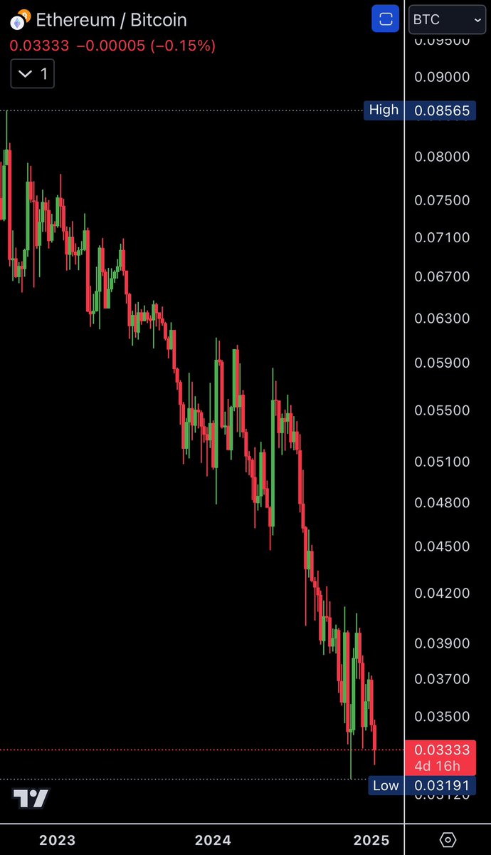 ☣️ GREEK HODL ☣️ tweet media