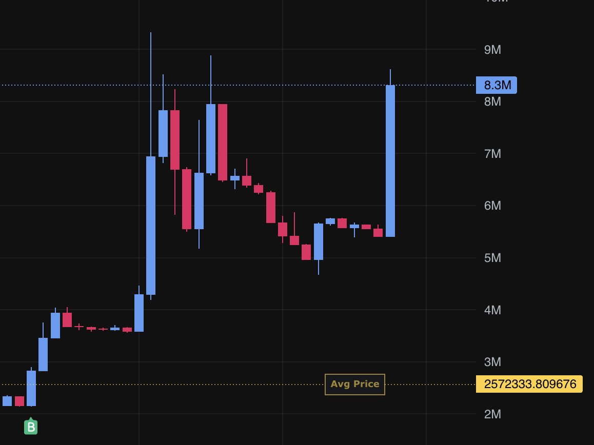 ChartFu猴子 tweet media