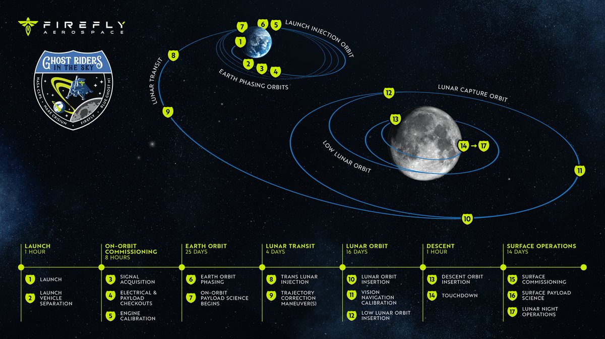 Adriano7703's tweet image. Lift off ππ»ππ»ππ»ππ»π₯πΎ
ππ
I have sent to the moon some art images with @CopernicSpace #MoonMission thanks to Eva @LadyRocketSpace and Grant @GBsavant to make this possible!!! ππ»
Now waiting to land on the moon.....
Stay tuned....ππ
