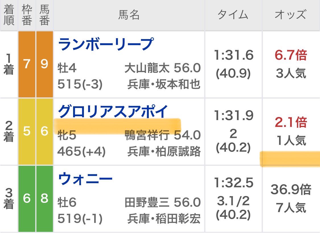 maria_0515_'s tweet photo. 🎁明日の園田ゲリラ予想プレゼント🎁

★いいね・RP・フォロー★
3点達成者から9名へDM配布!!!

--------------------------------------

㊗️園田4年連続【帯獲得】へ㊗️
2022年 💰1撃110万回収💰
2023年 💰1撃130万回収💰
2024年 💰1撃130万回収💰
2024年 💰1撃100万回収💰
.