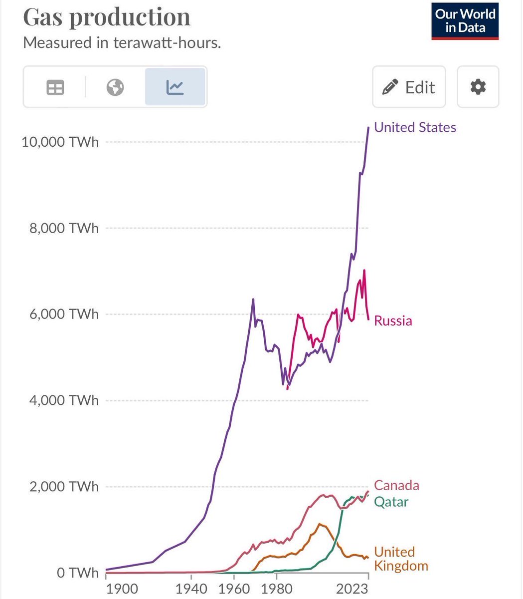 golub's tweet photo. Fucking Russia is fucked https://t.co/vQJzRpbago
