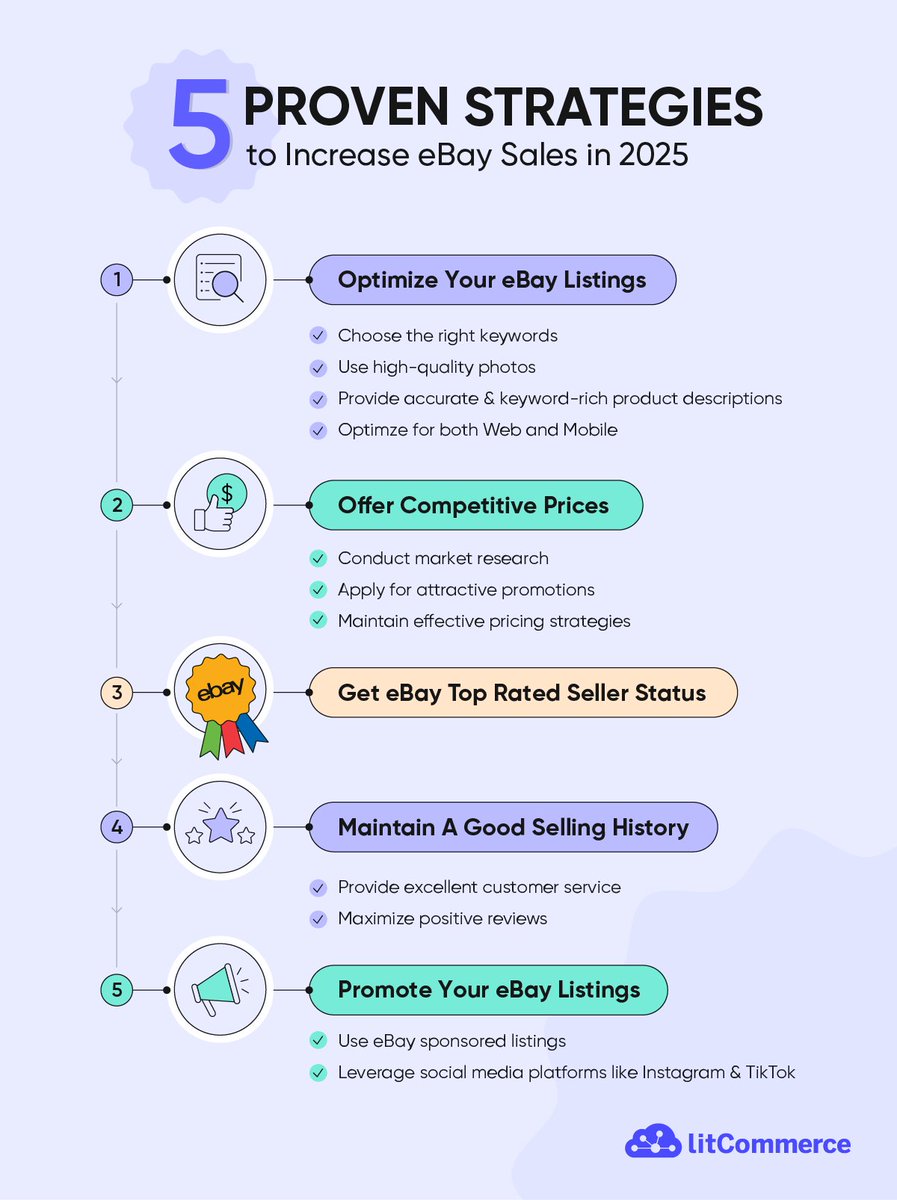 litcommerce's tweet image. ✨𝟓 𝐏𝐫𝐨𝐯𝐞𝐧 𝐓𝐚𝐜𝐭𝐢𝐜𝐬 𝐭𝐨 𝐁𝐨𝐨𝐬𝐭 𝐞𝐁𝐚𝐲 𝐒𝐚𝐥𝐞𝐬 𝐢𝐧 𝟐𝟎𝟐𝟓 

Ready to take your #eBay sales to the next level? Optimize listings, use promotions &amp;amp; more to drive traffic and boost sales! 🎯

👉 Full guide on promoting eBay listings: shorturl.at/0qVtO