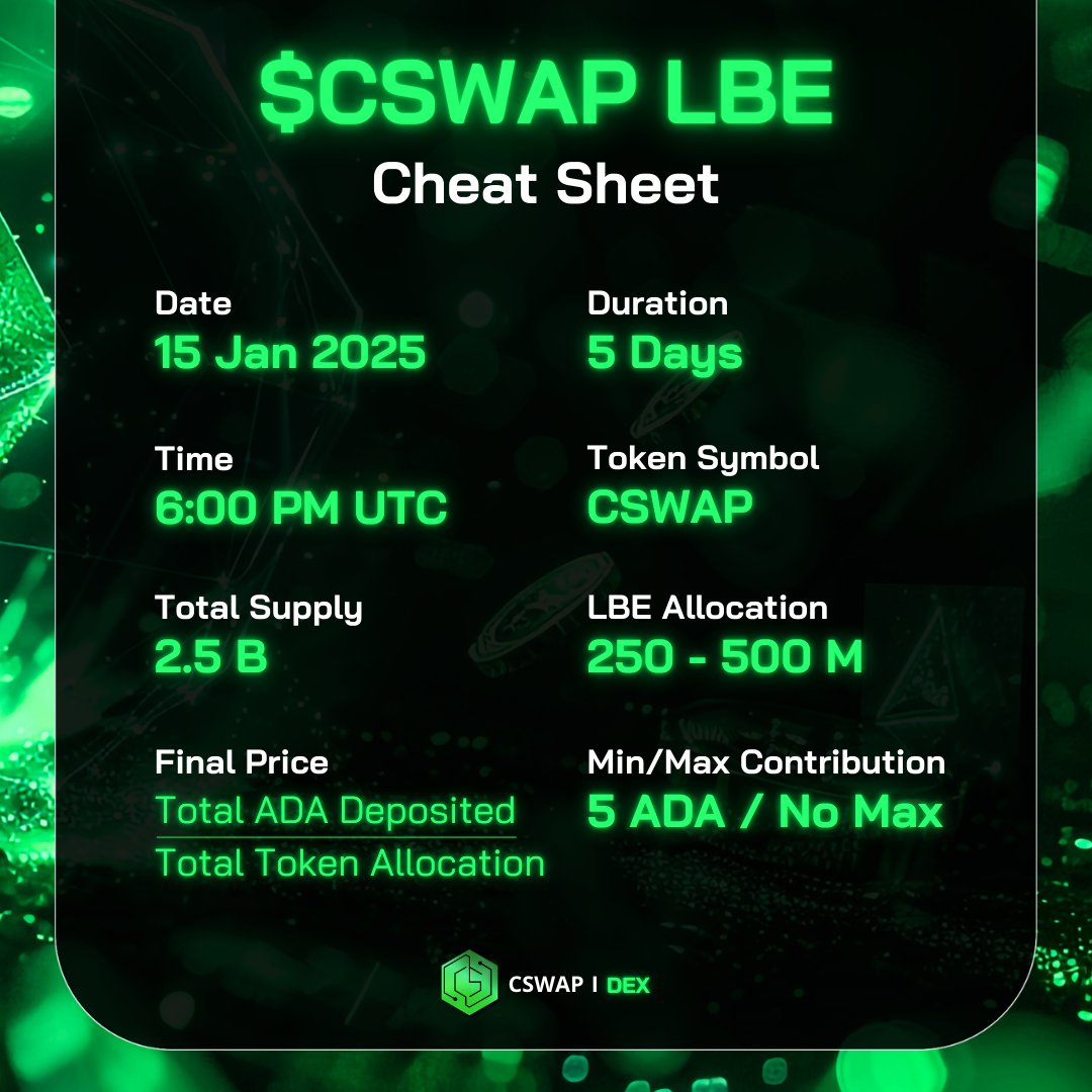 CSWAP | DEX tweet media
