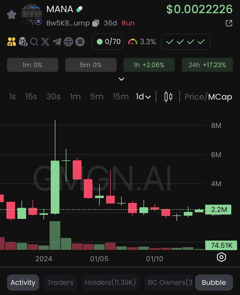 SeitanSurKick's tweet image. $MANA is on the third consecutive green candle on the daily chart.
Are you positioned accordingly? @manaonsolcto