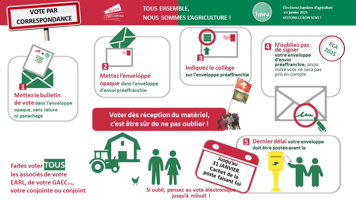 FDSEA49's tweet photo. C'est le jour J !
Du 15 au 31 janvier, soutenez #lebonsens avec la #liste : Tous ensemble, nous sommes l’agriculture !
Votre vote est important, nous comptons sur vous !

@JeunesAgri49 @FNSEA @JeunesAgri  
@NathMaussion @Vincent81704343 
@anthony_menard @manulachaize https://t.co/gw1TI867wf