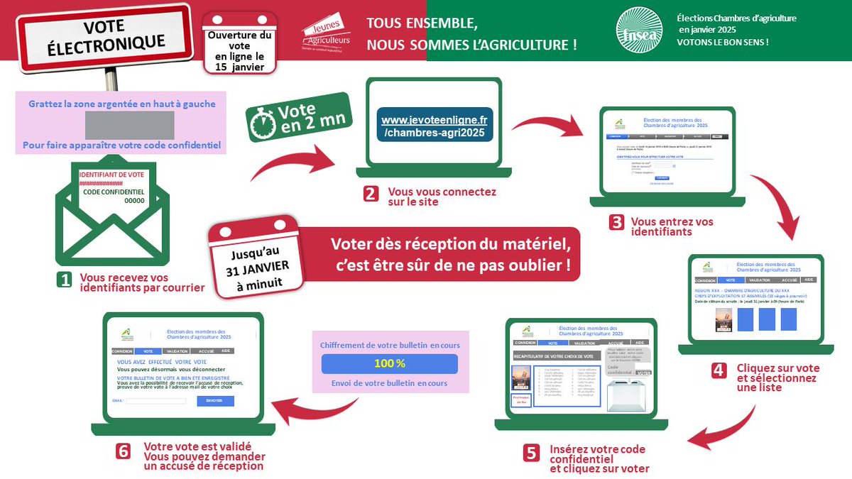 C'est le jour J !
Du 15 au 31 janvier, soutenez #lebonsens avec la #liste : Tous ensemble, nous sommes l’agriculture !
Votre vote est important, nous comptons sur vous !

<a href="/JeunesAgri49/">JeunesAgriculteurs49</a> <a href="/FNSEA/">La FNSEA</a> <a href="/JeunesAgri/">Jeunes Agriculteurs</a>  
<a href="/NathMaussion/">Nathalie Maussion</a> <a href="/Vincent81704343/">Vincent colineau</a> 
<a href="/anthony_menard/">Antho 🐄🌾😁🤘</a> <a href="/manulachaize/">LACHAIZE Emmanuel</a>