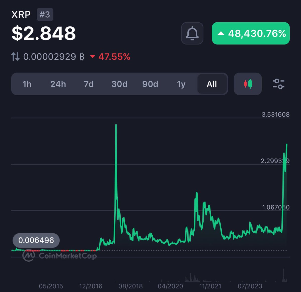 RippleXrpie's tweet photo. Destroy the like button if you are an #XRP holder!! https://t.co/1nW7B71Gmc