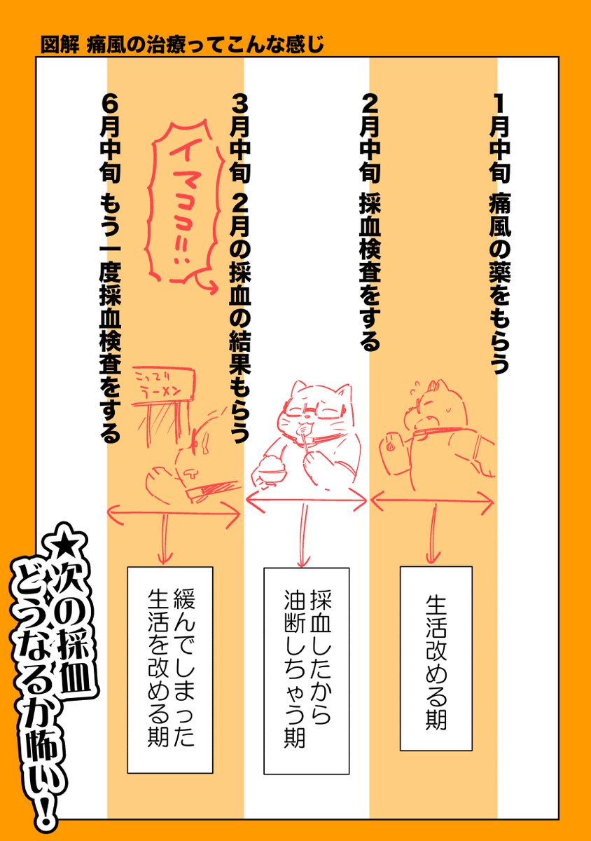 3/3 