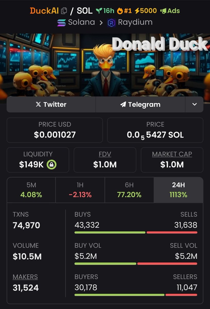 GD_Monarch's tweet photo. My first buy for the week $DuckAI 💪 https://t.co/aWIfZRhaka