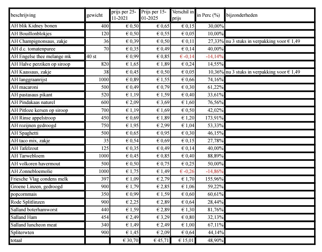 👀🇳🇱Nieuwsgierig Maagje🇳🇱👀 tweet media