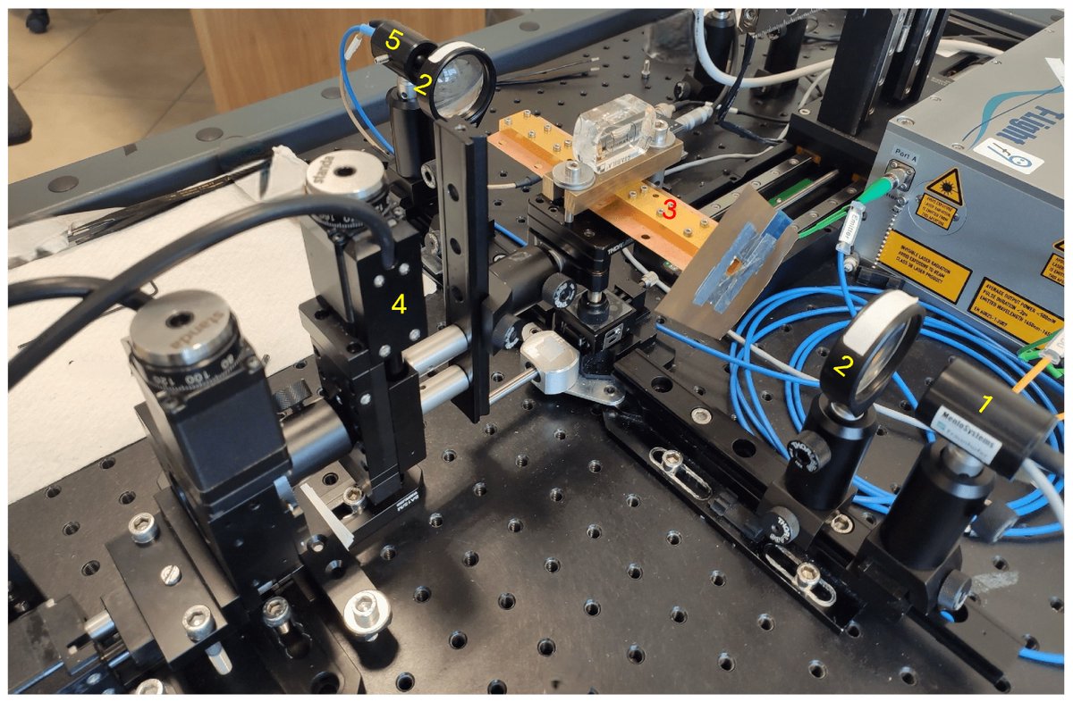 Sensors_MDPI's tweet photo. Sub-THz Characterization of Technical Surfaces for Particle Accelerator Vacuum Chambers
https://t.co/9jLlmHCIj8
@UninaIT
#THz; #waveguidespectroscopy; #coatingmaterials https://t.co/oWanuyivDv