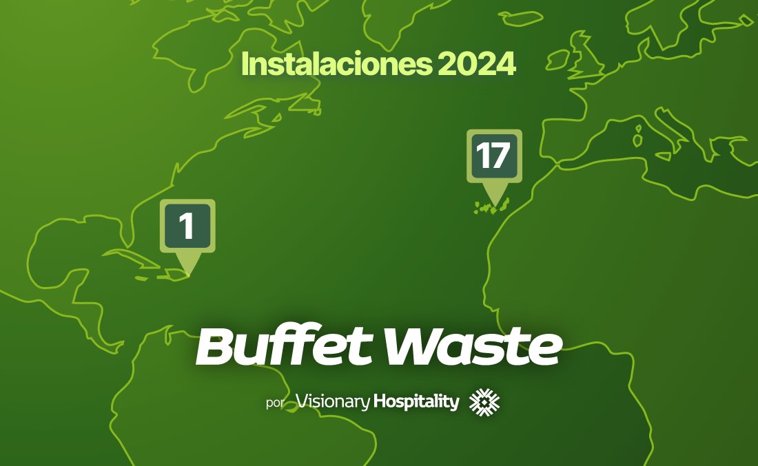 InfoVisionaryh's tweet photo. En 2024, instalamos Buffet Wasteen 18 hoteles y evitamos que 50,000 kilos de comida PERFECTAMENTE BUENA se desperdiciaran. ¡El cambio ya está aquí! 🌍💚 Y tú, ¿qué opinas del desperdicio en los buffets? #Sostenibilidad #DesperdicioCero #Innovación #BuffetWaste #Canarias #Hoteles https://t.co/RHfNvERcZQ