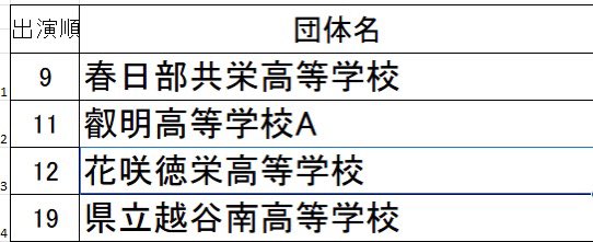 第4回冬季演奏会　第2日目結果発表
代表団体の4校は、3/28に開催される首都圏学校交歓演奏会に推薦されます。
さらに磨きをかけて、埼玉県代表としてご活躍を願っております。
頑張ってください！