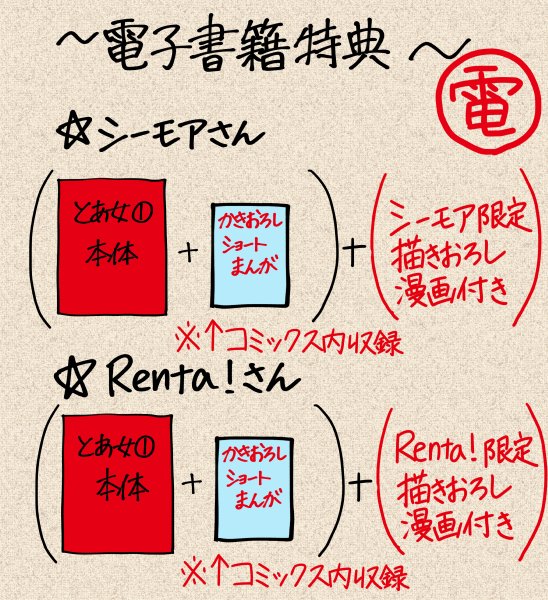 大変大変申し訳ございません…!!
1/15発売の『とある女優の最愛』1巻の
特典をまとめた画像に不備があり、急ぎ正しい特典まとめました!大事なお金を払って頂く立場でありながら取り返しのつかない間違いをしてしまい大変申し訳ございませんでした…!正しくはこちらになります
