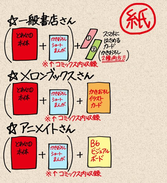 大変大変申し訳ございません…!!
1/15発売の『とある女優の最愛』1巻の
特典をまとめた画像に不備があり、急ぎ正しい特典まとめました!大事なお金を払って頂く立場でありながら取り返しのつかない間違いをしてしまい大変申し訳ございませんでした…!正しくはこちらになります