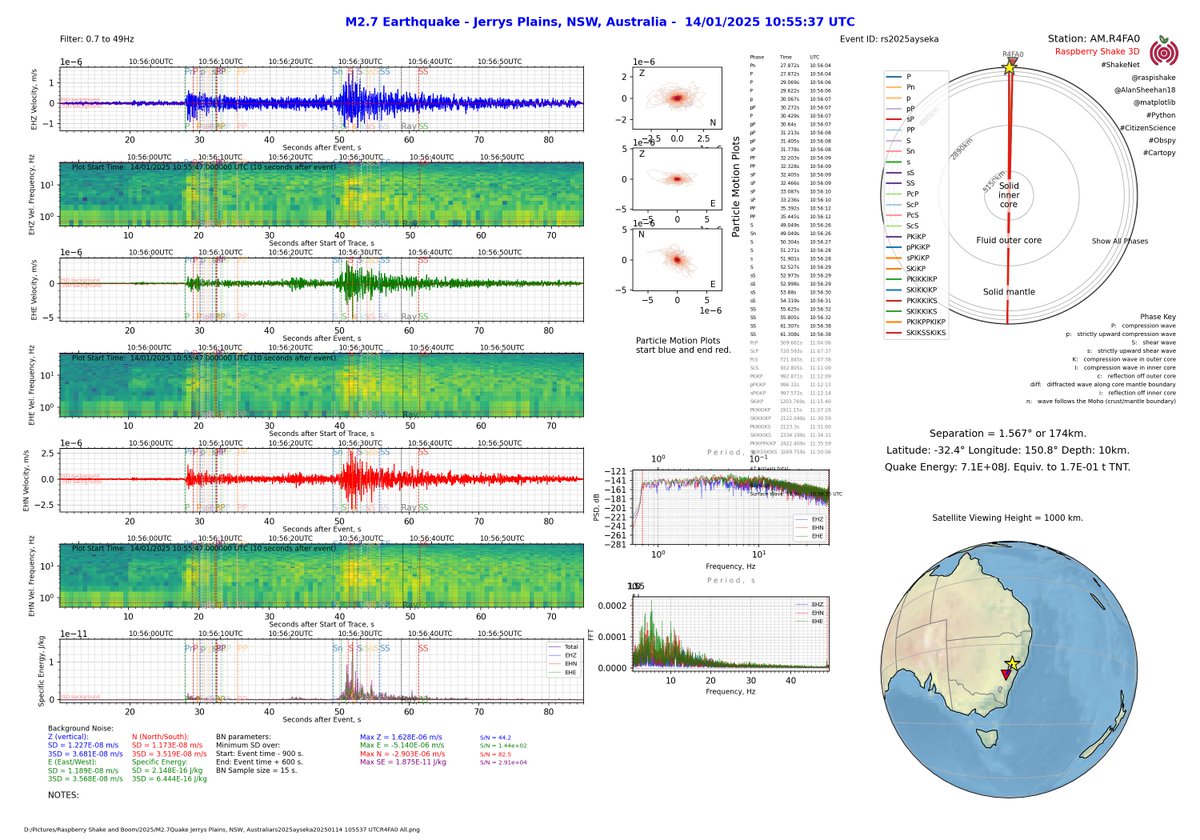 AlanSheehan18's tweet photo. M2.7 #earthquake Jerrys Plains, NSW, Australia detected on Raspberry Shake 3D (https://t.co/Qa4ilcpzly(ZNE)) @raspishake #python #CitizenScience #ShakeNet #Obspy @matplotlib #Cartopy #seismology #OCSN https://t.co/wx7m8B3T86