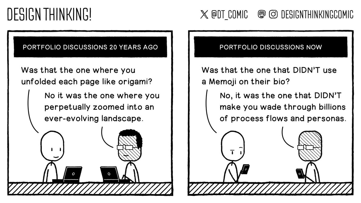 Portfolio Discussions 2005 vs 2025