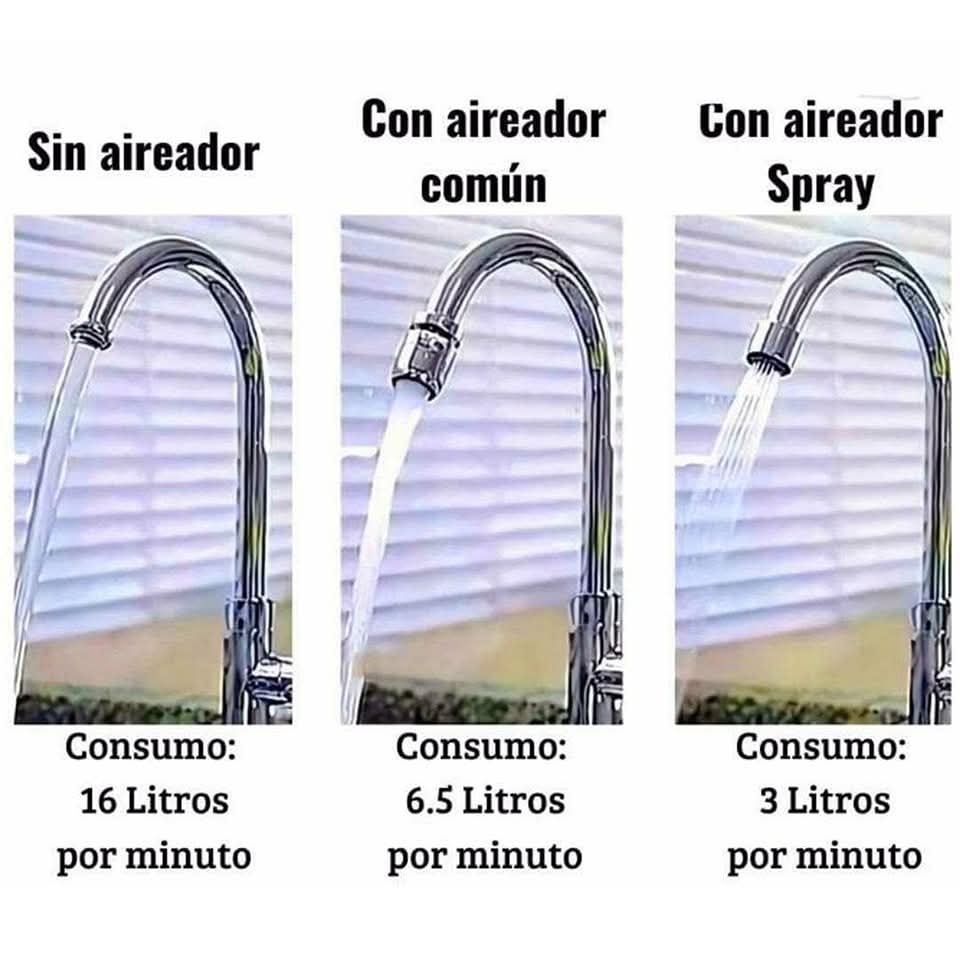 FSotavento's tweet image. Hoxe invitamos á reflexión🤔🤔. Observa, compara e valora a importancia dos #aireadores nas billas 💦💦
...
Hoy invitamos a la reflexión 🤔🤔. Observa, compara y valora la importancia de los #aireadores en los grifos 💦💦

👀👀⬇️⬇️