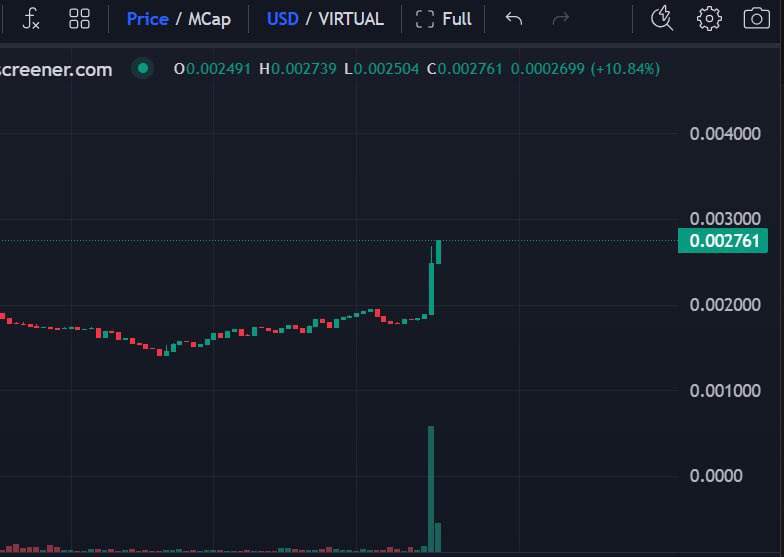 Found a solid base play for u all

$MUSSEL back to healtly floor after smashed ATH which is 4M and team just announced bullish news 🚀

Mussel moves forward with AI! 🚀 Onboard #DeFAI partner @Quantlytica , powered by Polygon Labs... 

Aı entegred project on #BASE chain so hyped