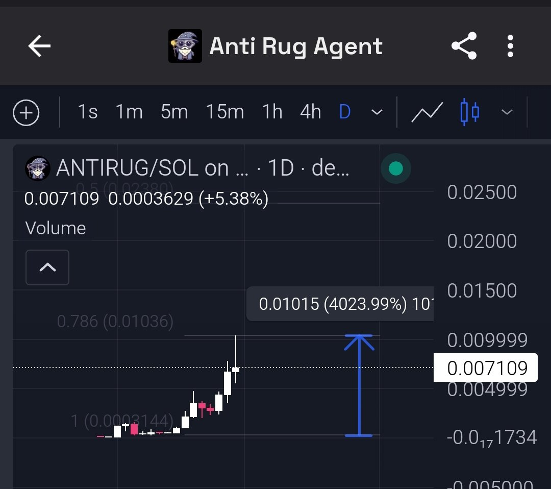 Crypto Ideology ✍🏻 tweet media