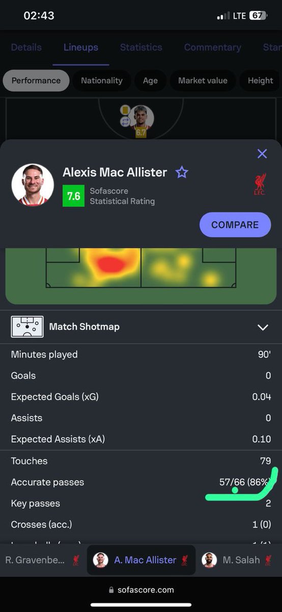 Matexfire001's tweet photo. Another day to remember that @SquadsDFS is a scam 🚨🚨🚨‼️‼️‼️@Coolverydarkma @PIDOMNIGERIA @Eliasobasi1 @SlaySportsNews @samuel_CFC_07 @ObasiSam3 @KingAndreasss @Tunnykvng @NurseLekan @Bhad_boycalls https://t.co/E8MR5evCey