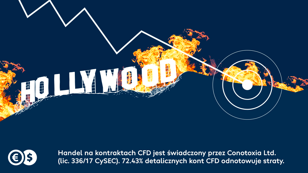 Wobec fali pożarów wokół Los Angeles indeks iShares U.S. Insurance ETF stracił w ub. tygodniu ponad 3%. Czy amerykańskie spółki ubezpieczeniowe same zabezpieczyły się przed kataklizmem – ocenia <a href="/GR_Drozdz_CAI/">Grzegorz Dróżdż, CIIA</a>, analityk Conotoxia Ltd.
invest.cinkciarz.pl/analizy-inwest…