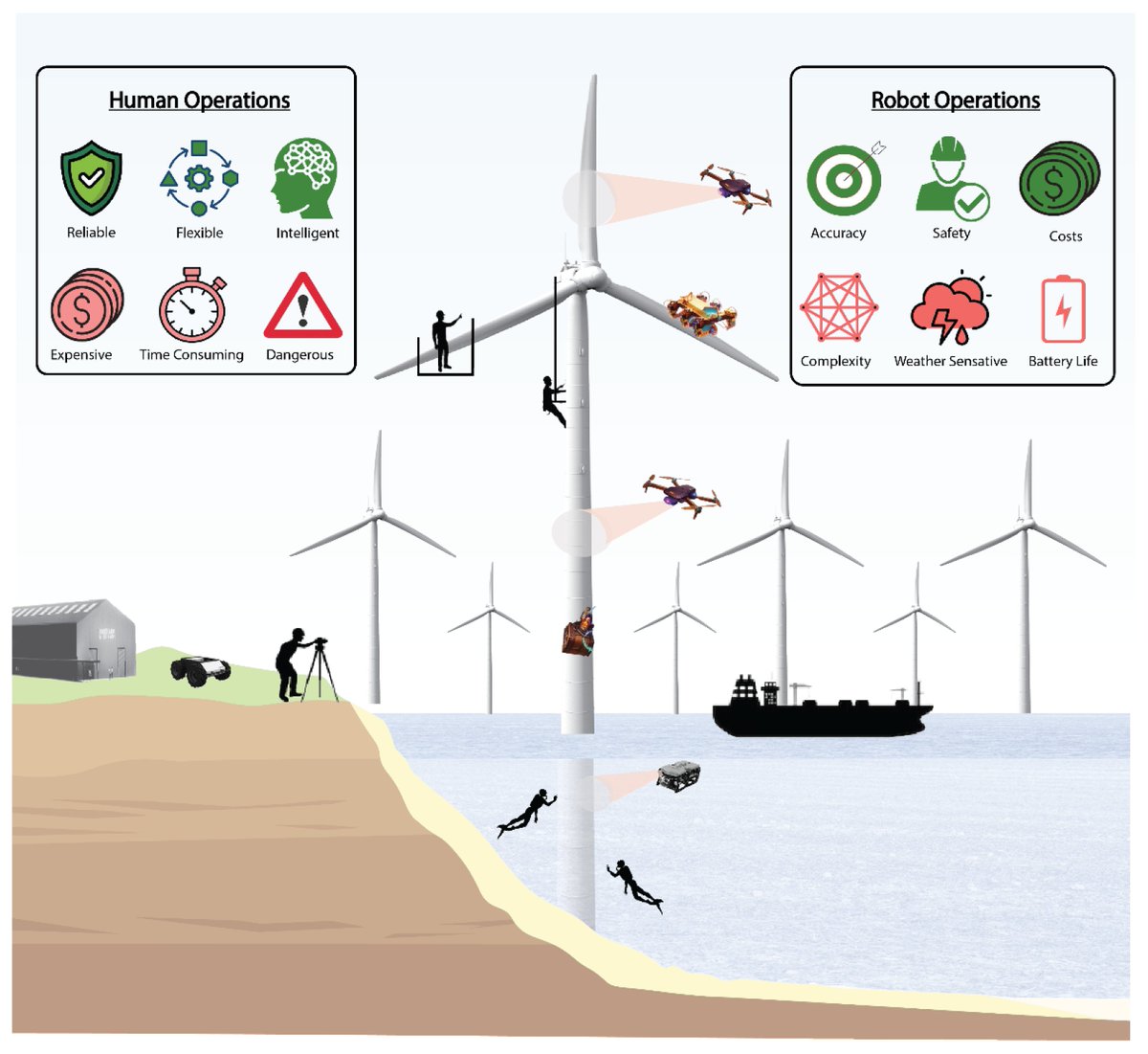 🌿New Publication🌿

Remote #Wind #Turbine Inspections: Exploring the Potential of Multimodal #Drones

By Ahmed Omara, Adel Nasser, Ahmad Alsayed and Mostafa R. A. Nabawy

👉mdpi.com/2504-446X/9/1/4