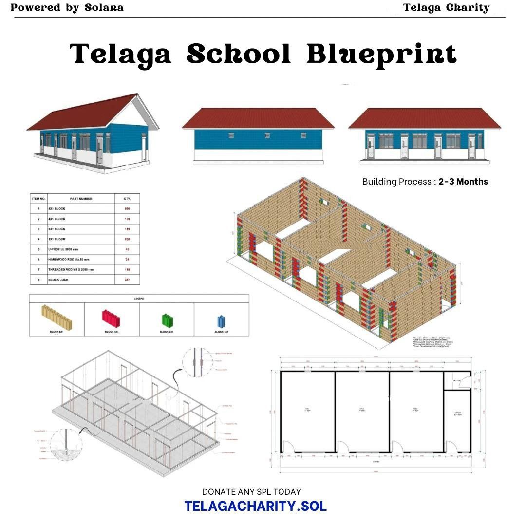 yunepto's tweet image. Guys untuk mengawali tahun 2025 ini agar lebih berkah, gw mau ngajak kalian semua bersedekah yuk melakui gerakan "Komunitas Kripto Indonesia Peduli".

Ini gw nemu charity yaitu Telaga Charity dari bro @rizzy_sol &amp;amp; @telagacharity dimana saat ini dibutuhkan Fund estimasi $50,000 &amp;amp;…