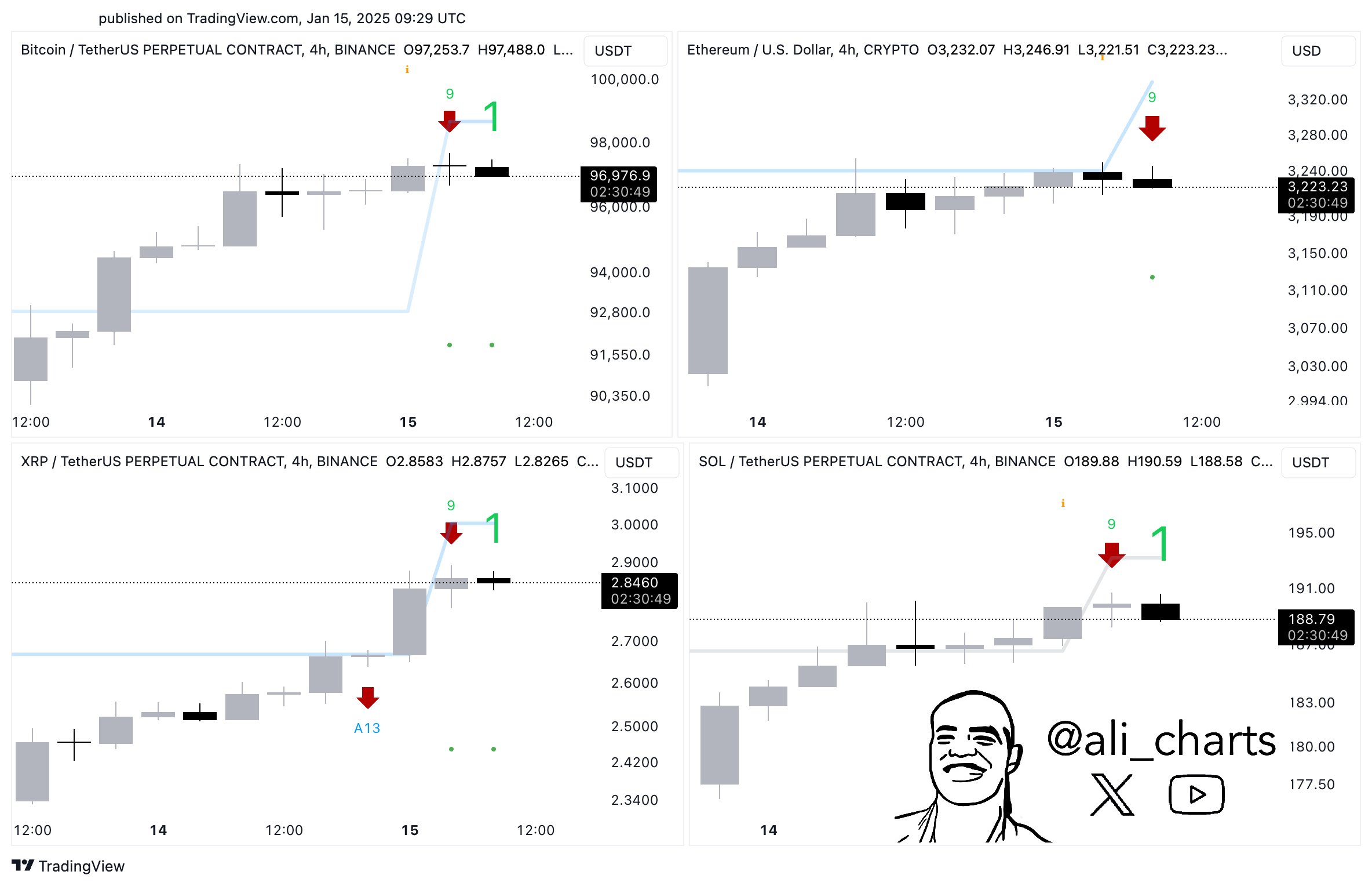 XRP, Bitcoin TD Sequential