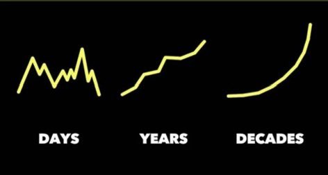 HODLers do not lose #Bitcoin
