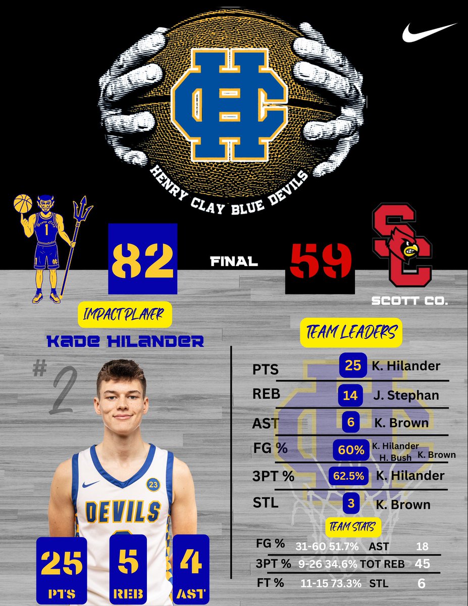 Henry Clay Men’s Basketball tweet media