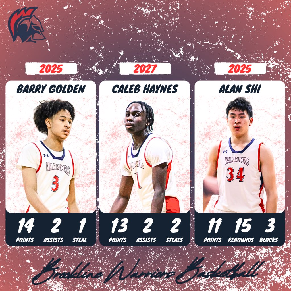 Brookline Boys Basketball (@warbasketball) on Twitter photo Final Score:
Brookline 4️⃣9️⃣
Walpole 4️⃣5️⃣
#WAR🏀 Final Score:
Brookline 4️⃣9️⃣
Walpole 4️⃣5️⃣
#WAR🏀
