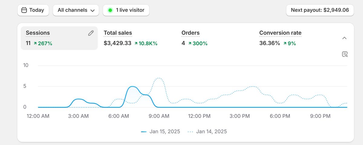 Bulk orders are the best orders 😌

Best part -- Since we sell through Shopify, there's no 40%+ Amazon tax!