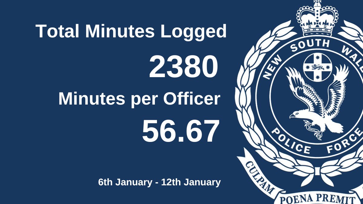 This week's productivity statistics for the New South Wales Police Force, from the 6th of January to the 12th of January.