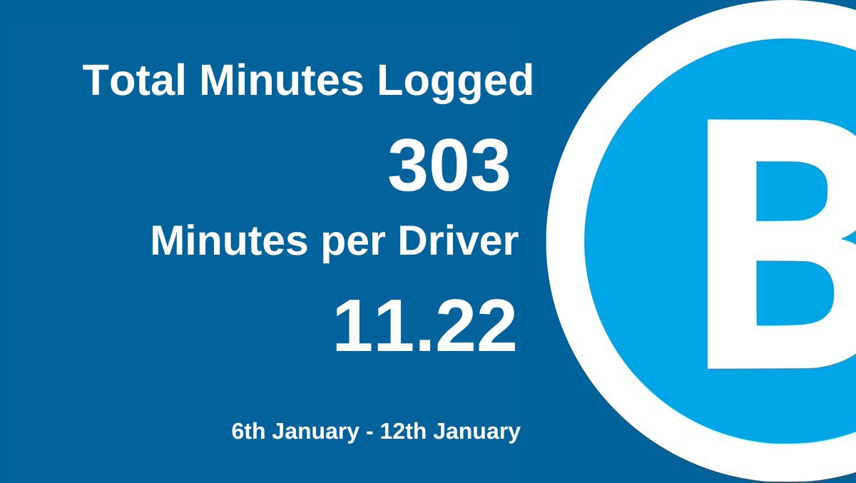 This week's productivity statistics for Transport for New South Wales, from the 6th of January to the 12th of January.