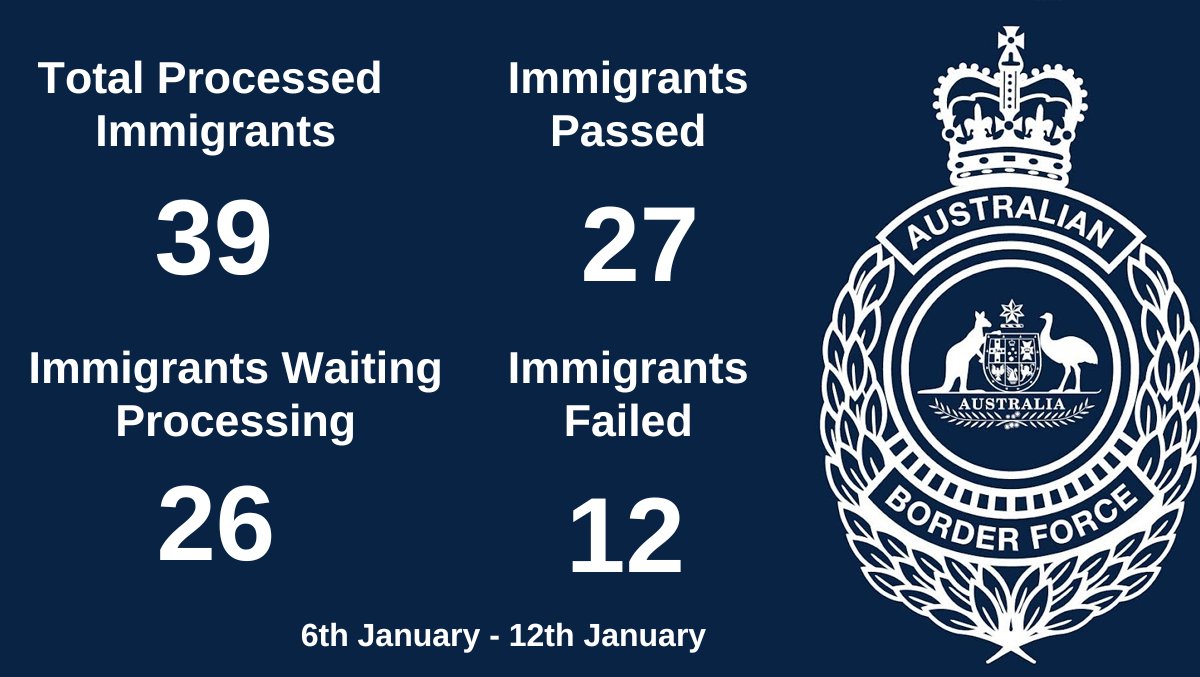 This week's immigration statistics for the Australian Border Force, from the 6th of January to the 12th of January.