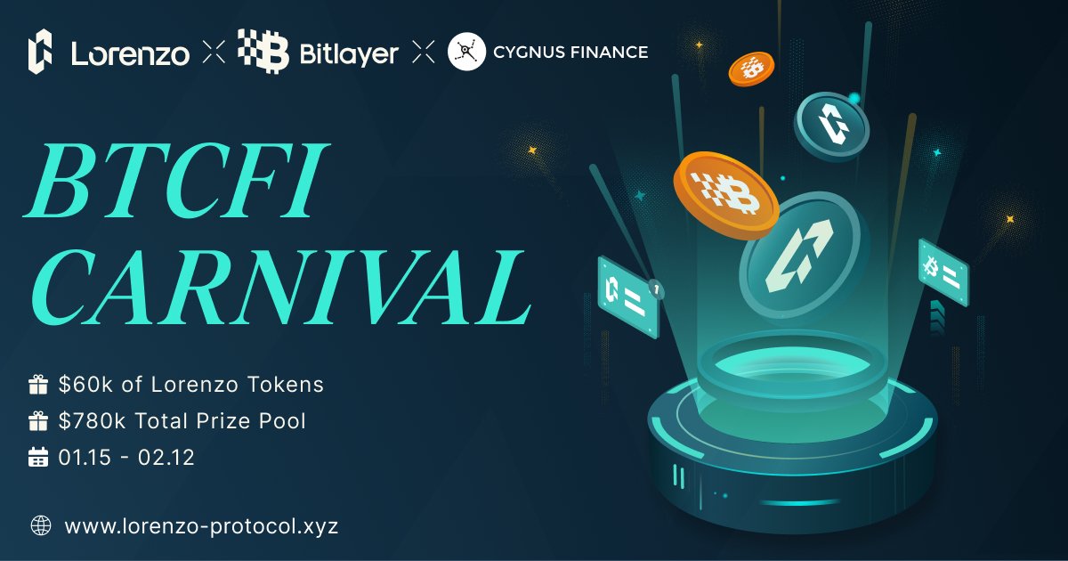 Now Live: BTCFi Carnival Event 🎪🎉

We’ve partnered with <a href="/BitlayerLabs/">Bitlayer BitVM</a> &amp; <a href="/BinanceWallet/">Binance Wallet</a> to bring you $780,000 in BTCFi Carnival prizes!

🔗 Join Now - [binance.com/en/web3-campai…]

Rewards 🎁
🔸 Lorenzo Rewards - $60,000 worth of Lorenzo project tokens shared by participants 
🔸