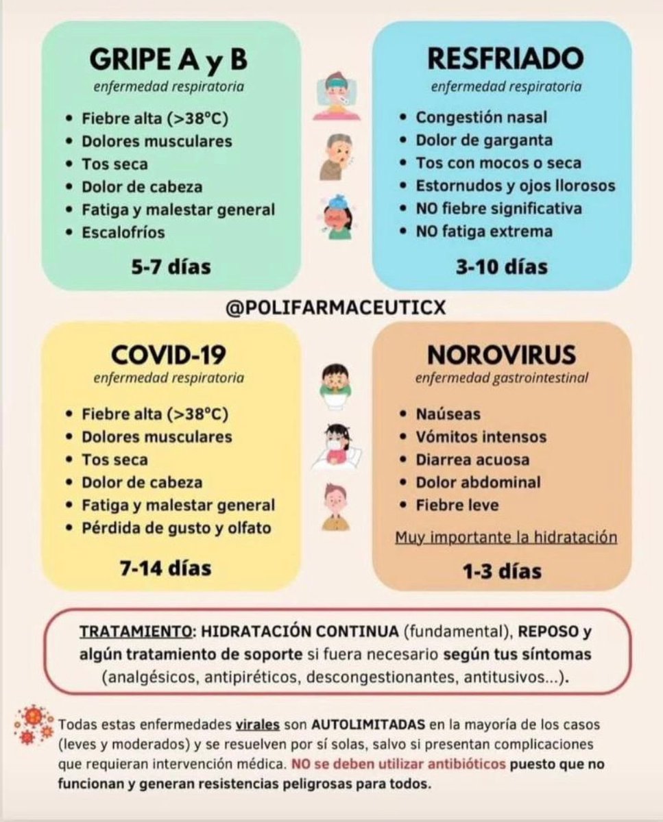 Los 4 Jinetes de los Virus que nos rodean y que saturan el sistema sanitario