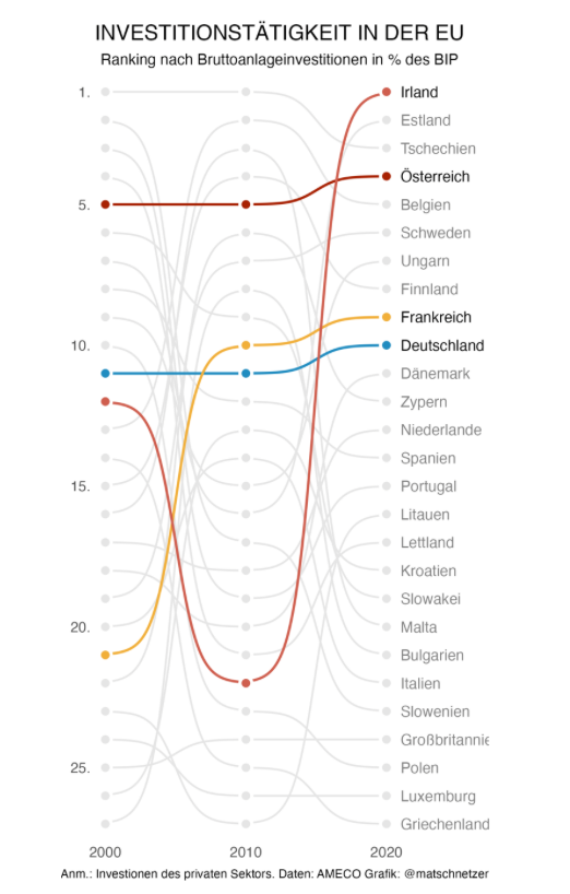 Yan Holtz (@r_graph_gallery) on Twitter photo 🎁 New tutorial on the R Graph Gallery!
A bump chart by <a href="/matschnetzer/">Matthias Schnetzer</a>
The key to clarity in this #dataviz is highlighting a few key lines, preventing the chart from becoming too cluttered (aka spaghetti chart)
➡️ Full code and explanation:
r-graph-gallery.com/web-bump-plot-… 🎁 New tutorial on the R Graph Gallery!
A bump chart by <a href="/matschnetzer/">Matthias Schnetzer</a>
The key to clarity in this #dataviz is highlighting a few key lines, preventing the chart from becoming too cluttered (aka spaghetti chart)
➡️ Full code and explanation:
r-graph-gallery.com/web-bump-plot-…