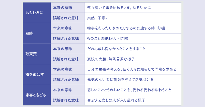 WD_editors's tweet photo. 🖊️言葉は生き物。されど、ライティングに関わる者は本来の意味を知るべし
言葉は使われるうちに、誤用が定着する場合があります。
しかしライターたるもの、オリジナルの意味を知った上で、誤用のあやを楽しみたいものです。
松井さんが挙げてくれた誤用されやすい言葉↓
正解できましたか?
#WD230 https://t.co/All18ca0Oc