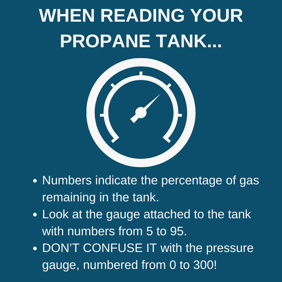 AgPartnersCoop's tweet photo. Not sure how to read your propane tank gauge? It’s easy! 👀
1️⃣ Look for the dial with numbers 5-95—this shows the % of propane left.
2️⃣ Don’t confuse it with the pressure gauge (0-300).
3️⃣ Call us when it’s at 25% for a refill.
Stay ahead &amp; stay cozy! 🔥 #PropaneTips #StayCozy https://t.co/qMVQ7utA9c