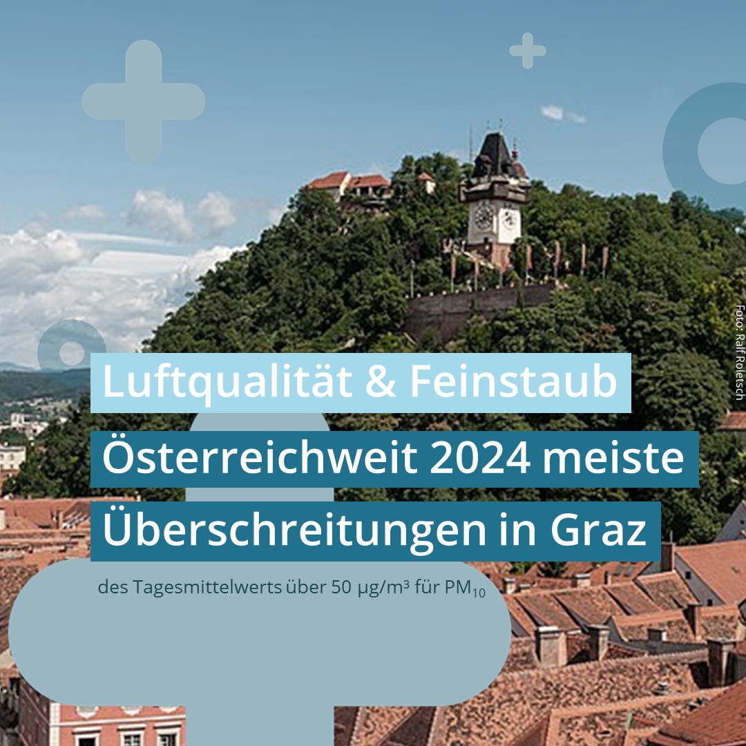 Die vorläufige Bilanz der #Luftqualität für 2024 zeigt erneut positive Trends. #Graz bleibt ein Hotspot für #Feinstaubbelastung. Mehr dazu: Vorläufige Bilanz der Luftqualität 2024