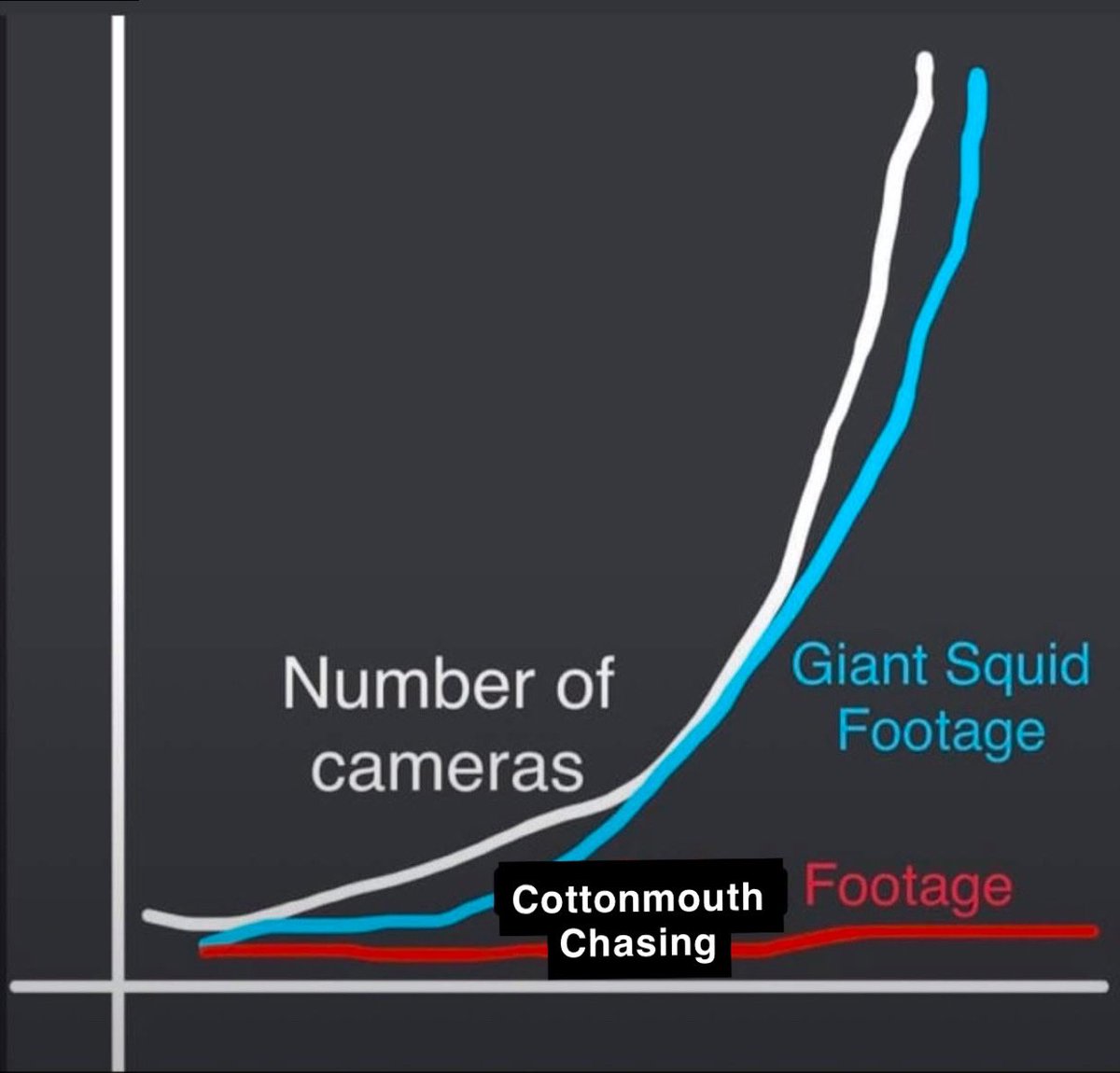 A graph for your consideration!