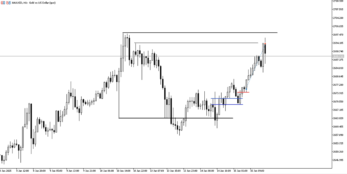 Dawacadu_SMC's tweet photo. GBPUSD - XAUUSD
Haftalık Expansion, Market Maker Buy Model https://t.co/fcx9Lzf5eP
