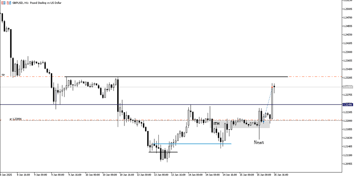 Dawacadu_SMC's tweet photo. GBPUSD - XAUUSD
Haftalık Expansion, Market Maker Buy Model https://t.co/fcx9Lzf5eP