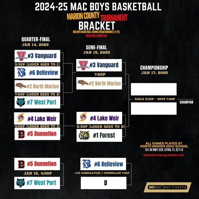 Donnie Tucker - MCPS Activities Coordinator (@mcpsactivities) on Twitter photo Semifinals of the boys basketball MAC championship continue tonight <a href="/NMColts/">North Marion Colts Athletics</a> First game starts at 4:00 pm! <a href="/Brewer_DC/">Danielle Brewer, Ed.D.</a> <a href="/SuptMarion/">Supt. Diane Gullett</a> Semifinals of the boys basketball MAC championship continue tonight <a href="/NMColts/">North Marion Colts Athletics</a> First game starts at 4:00 pm! <a href="/Brewer_DC/">Danielle Brewer, Ed.D.</a> <a href="/SuptMarion/">Supt. Diane Gullett</a>