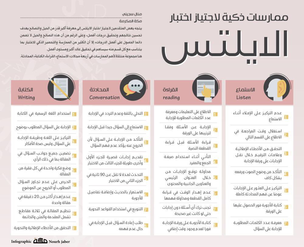 #ايلتس_عام
نوفر لك شهاده #ايلتس سواء إختبار
( #ايلتس_اكاديمي ) أو( #ايلتس_عام )
يسأل البعض وش الفرق بين الإثنين
تحتاج إجتياز إختبار الايلتس
الاكاديمي إذا كنت ترغب في الدراسات العليا والابتعاث بالخارج
أما إختبار العام يحتاج البعض إجتيازه للعمل أو للهجرةو السفر
تواصل معنا