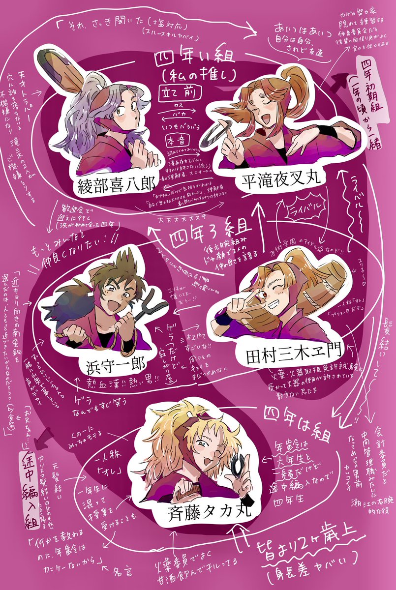 これ3年前にわたしが作った相関図… （正直こっちの方が分かりやすい