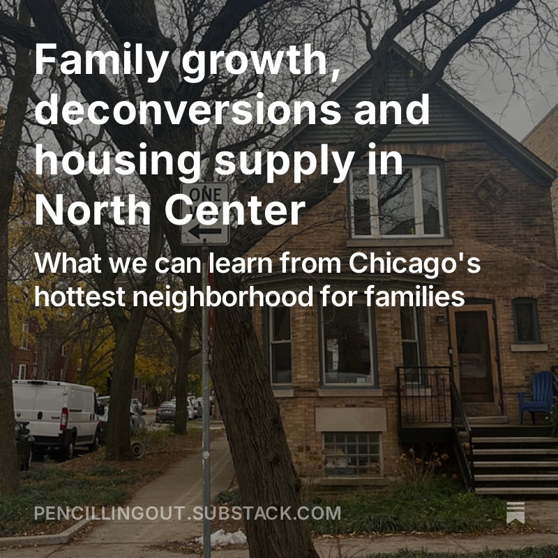 zyudhishthu's tweet image. From 2010-2020, North Center was the Chicago neighborhood w the fastest growth in children. Surprisingly, its housing stock declined over that period!
In my new post, I take a look at Chicago's hottest neighborhood for families and think about some important housing dynamics.
