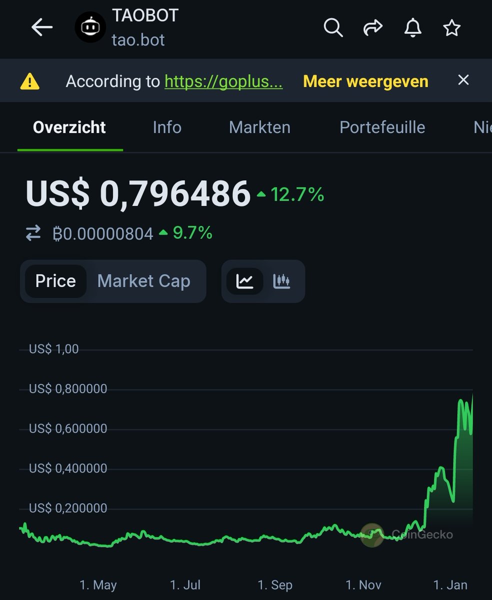 WIZZ🥷 ( beware scammers ) tweet media